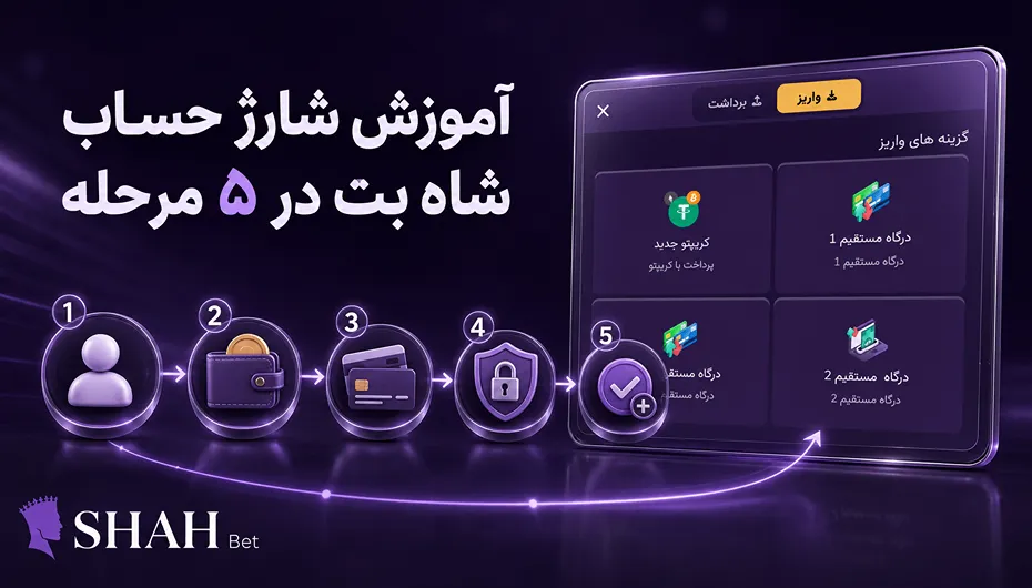 آموزش شارژ شاه بت